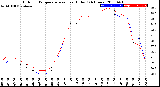 Milwaukee Weather Outdoor Temperature<br>vs Heat Index<br>(24 Hours)