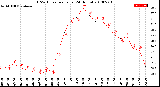 Milwaukee Weather THSW Index<br>per Hour<br>(24 Hours)