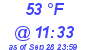 Milwaukee Weather Dewpoint High Low Today
