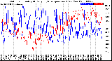 Milwaukee Weather Outdoor Humidity<br>At Daily High<br>Temperature<br>(Past Year)