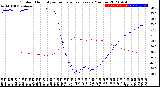 Milwaukee Weather Outdoor Humidity<br>vs Temperature<br>Every 5 Minutes