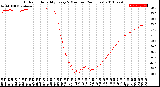 Milwaukee Weather Outdoor Humidity<br>Every 5 Minutes<br>(24 Hours)