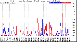 Milwaukee Weather Outdoor Rain<br>Daily Amount<br>(Past/Previous Year)