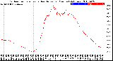 Milwaukee Weather Outdoor Temperature<br>vs Heat Index<br>per Minute<br>(24 Hours)