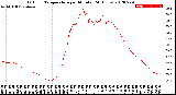 Milwaukee Weather Outdoor Temperature<br>per Minute<br>(24 Hours)