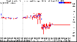 Milwaukee Weather Wind Direction<br>Normalized and Average<br>(24 Hours) (New)