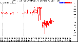 Milwaukee Weather Wind Direction<br>Normalized<br>(24 Hours) (New)