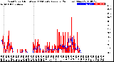 Milwaukee Weather Wind Speed<br>Actual and 10 Minute<br>Average<br>(24 Hours) (New)