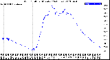 Milwaukee Weather Wind Chill<br>per Minute<br>(24 Hours)