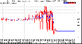 Milwaukee Weather Wind Direction<br>Normalized and Average<br>(24 Hours) (Old)