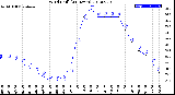 Milwaukee Weather Wind Chill<br>(24 Hours)