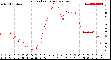 Milwaukee Weather Heat Index<br>(24 Hours)