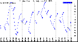 Milwaukee Weather Outdoor Humidity<br>Daily Low