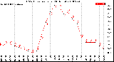 Milwaukee Weather THSW Index<br>per Hour<br>(24 Hours)