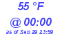 Milwaukee Weather Dewpoint High High Today