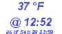 Milwaukee Weather Dewpoint High Low Today