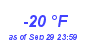 Milwaukee Weather Dewpoint High Low Year