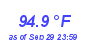 Milwaukee WeatherHeat Index High Month