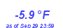 Milwaukee Weather Temperature Low Year