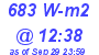 Milwaukee Weather Solar Radiation High Today