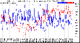 Milwaukee Weather Outdoor Humidity<br>At Daily High<br>Temperature<br>(Past Year)