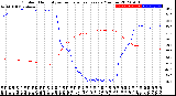 Milwaukee Weather Outdoor Humidity<br>vs Temperature<br>Every 5 Minutes