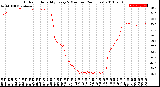 Milwaukee Weather Outdoor Humidity<br>Every 5 Minutes<br>(24 Hours)