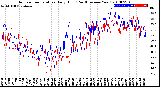 Milwaukee Weather Outdoor Temperature<br>Daily High<br>(Past/Previous Year)