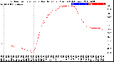 Milwaukee Weather Outdoor Temperature<br>vs Heat Index<br>per Minute<br>(24 Hours)