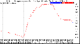 Milwaukee Weather Outdoor Temperature<br>vs Wind Chill<br>per Minute<br>(24 Hours)