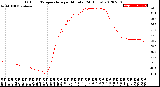 Milwaukee Weather Outdoor Temperature<br>per Minute<br>(24 Hours)