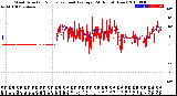 Milwaukee Weather Wind Direction<br>Normalized and Average<br>(24 Hours) (New)