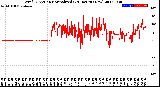 Milwaukee Weather Wind Direction<br>Normalized<br>(24 Hours) (New)