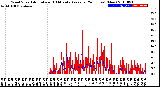 Milwaukee Weather Wind Speed<br>Actual and 10 Minute<br>Average<br>(24 Hours) (New)