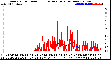 Milwaukee Weather Wind Speed<br>Actual and Hourly<br>Average<br>(24 Hours) (New)