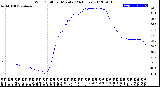 Milwaukee Weather Wind Chill<br>per Minute<br>(24 Hours)