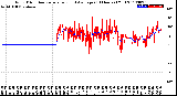 Milwaukee Weather Wind Direction<br>Normalized and Average<br>(24 Hours) (Old)