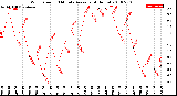 Milwaukee Weather Wind Speed<br>10 Minute Average<br>(4 Hours)