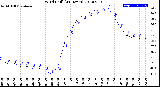 Milwaukee Weather Wind Chill<br>(24 Hours)