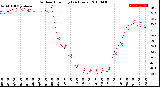 Milwaukee Weather Outdoor Humidity<br>(24 Hours)