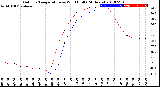 Milwaukee Weather Outdoor Temperature<br>vs Wind Chill<br>(24 Hours)