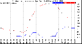 Milwaukee Weather Outdoor Temperature<br>vs Dew Point<br>(24 Hours)