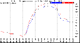 Milwaukee Weather Outdoor Temperature<br>vs Heat Index<br>(24 Hours)