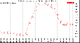 Milwaukee Weather THSW Index<br>per Hour<br>(24 Hours)