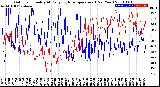 Milwaukee Weather Outdoor Humidity<br>At Daily High<br>Temperature<br>(Past Year)