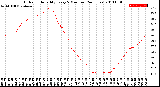 Milwaukee Weather Outdoor Humidity<br>Every 5 Minutes<br>(24 Hours)