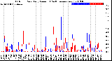 Milwaukee Weather Outdoor Rain<br>Daily Amount<br>(Past/Previous Year)