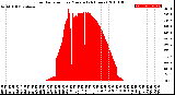 Milwaukee Weather Solar Radiation<br>per Minute<br>(24 Hours)