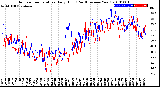 Milwaukee Weather Outdoor Temperature<br>Daily High<br>(Past/Previous Year)