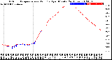 Milwaukee Weather Outdoor Temperature<br>vs Wind Chill<br>per Minute<br>(24 Hours)